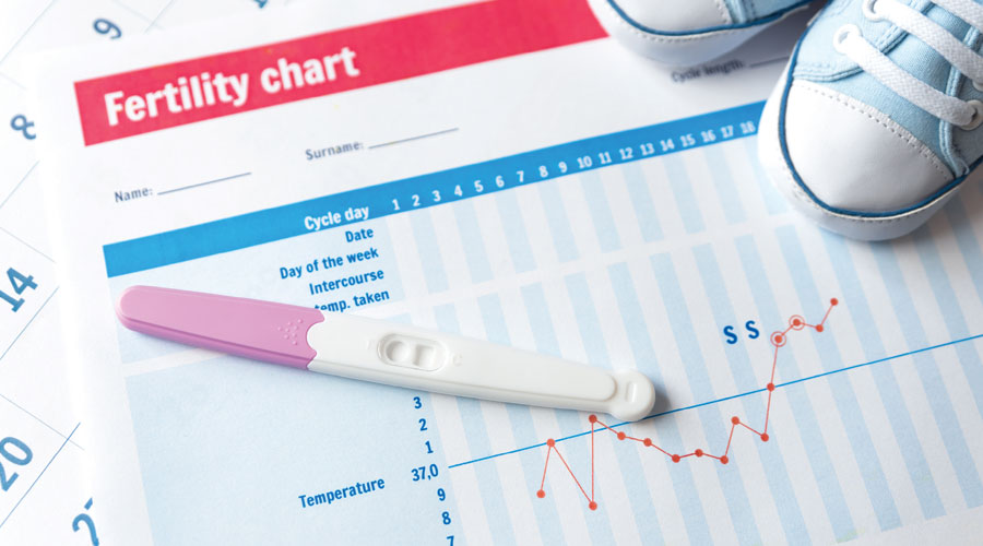 ovulation kits, ovulation testing cost, basic test strips cost