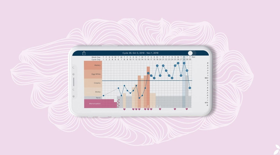 ovulation tracker apps, birth control, basal body temperature, predict ovulation, tracking fertile window